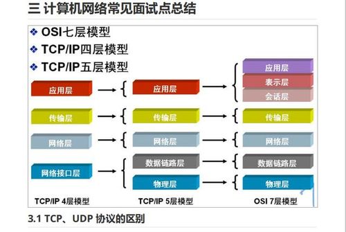 GitHub标星75k的Java面试突击版 美团架构师倾力整理，助力大厂之路