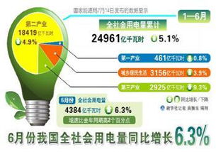 从世纪大停电探讨保障用户用电稳定性的技术开发路径